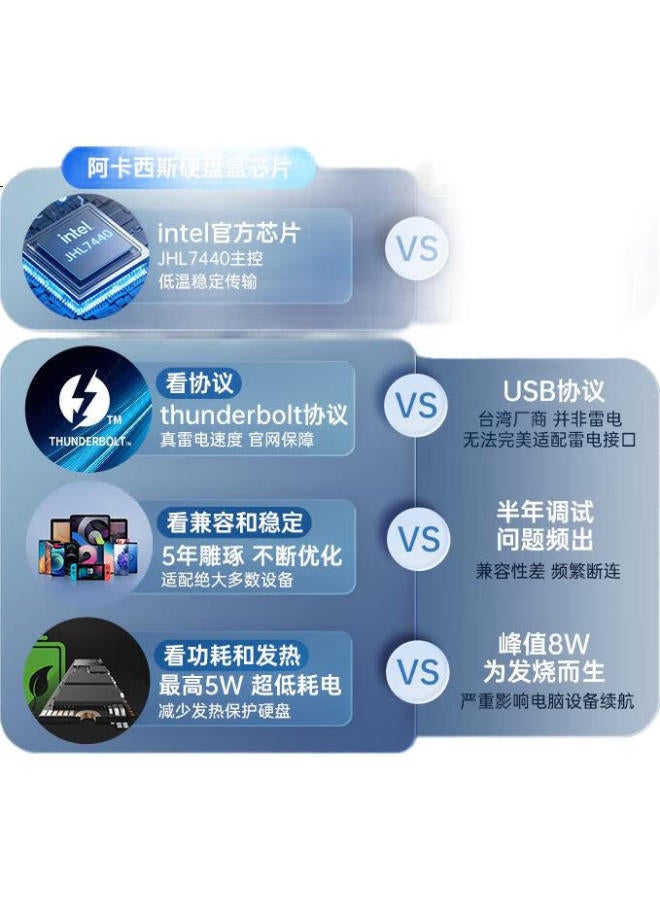 Acasis Usb4.0 Hard Drive Enclosure, Nvme M.2 Portable Hard Drive Enclosure, 40Gbps, Compatible With Thunderbolt 5/4/3, Suitable For Apple Mac Mini Laptops, Ssd, Tbu405Prom1 - Image 2