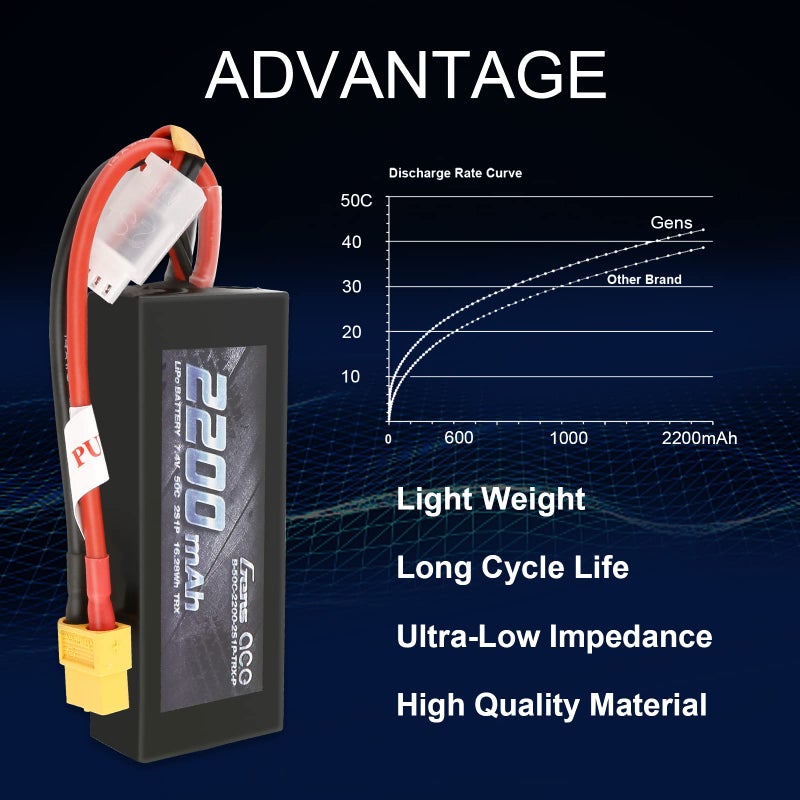Gens ace Gens ace 2S Lipo Battery 2200mAh 7.4V 50C LiPo Battery Pack with XT60 for Rc Cars Racing RC Boat RC Airplane RC Drone RC Helicopter FPV  - Image 4