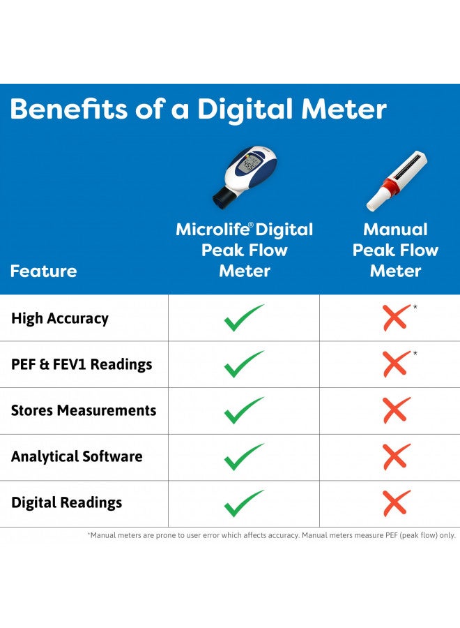 microlife Microlife Digital Peak Flow Meter with FEV1 & Tracking Software | Reliable & Accurate Respiratory Spirometer for Kids & Adults | Perfect for Home Monitoring Asthma, COPD & Other Lung Conditions - Image 4
