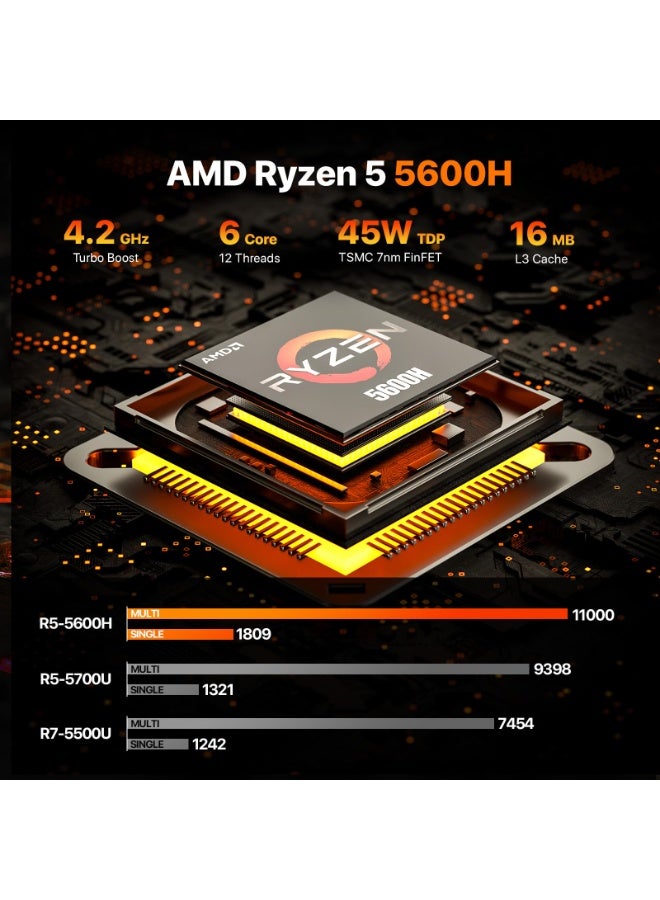 القِلْد جهاز ألعاب صغير WO4، مزود بمنفذي LAN، ومعالج Ryzen 5 5600، وذاكرة وصول عشوائي DDR4 سعة 16 جيجابايت، وقرص SSD من نوع NVMe سعة 512 جيجابايت، ومنفذ Type-C/DP/HD، وجهاز كمبيوتر مكتبي صغير، وواي فاي 6، ودقة 4K/60 هرتز، وشاشة ثلاثية، ومنفذ USB 3.2/بلوتوث 5.2. - Image 3