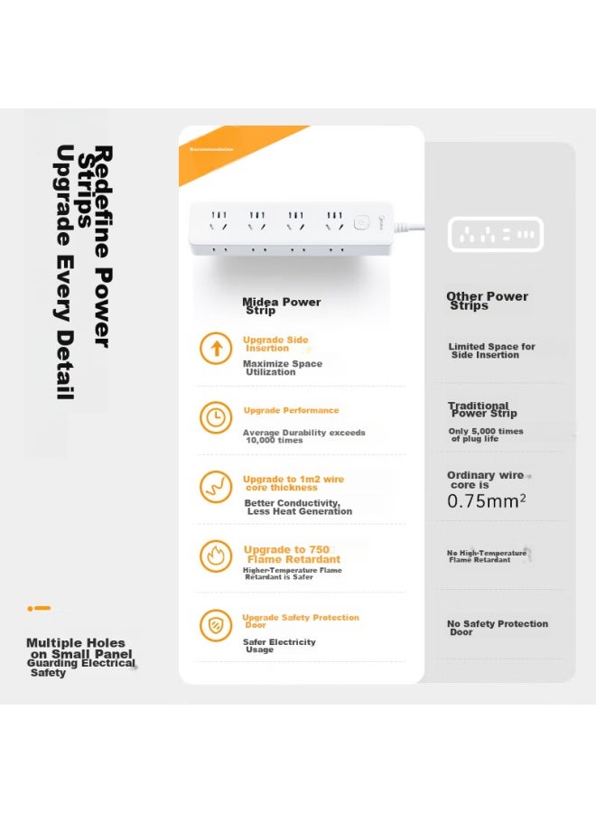 Midea New National Standard Power Strip With Switch/extension Cord/3-g Adapter, Master Switch, 8 Outlets, Side Ports, 2.8 Meters Long, Ep3kc45 - Image 2
