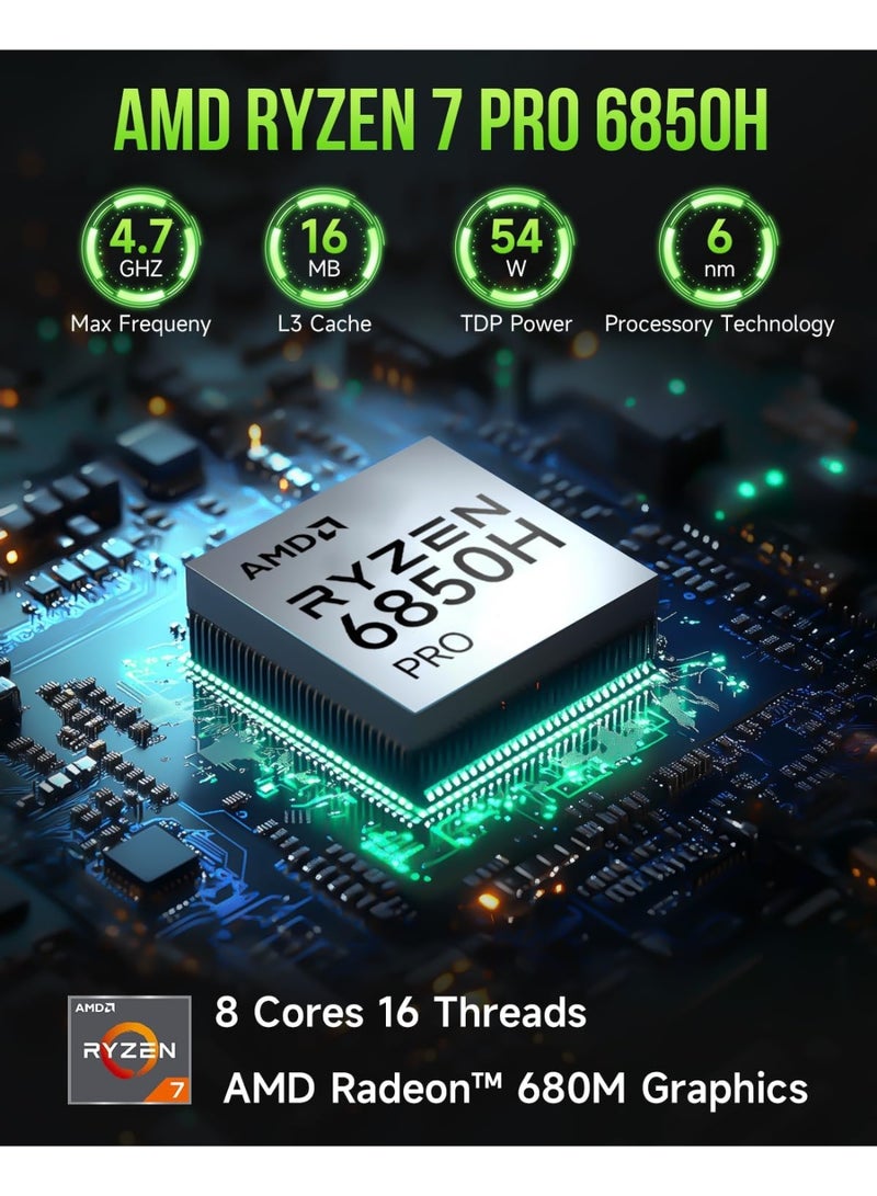 GMKtec Ultracompact Mini PC Desktop with AMD Ryzen 7 PRO 6850H Processor 32GB DDR5 RAM 1TB SSD Dual 2.5G LAN Wi-Fi 6 USB 3.2 USB-C 4.0 Bluetooth 5.2 DisplayPort HDMI Dual Fan – NucBox M7 High-Performance Mini Computer M7 32GB+1TB - Image 2