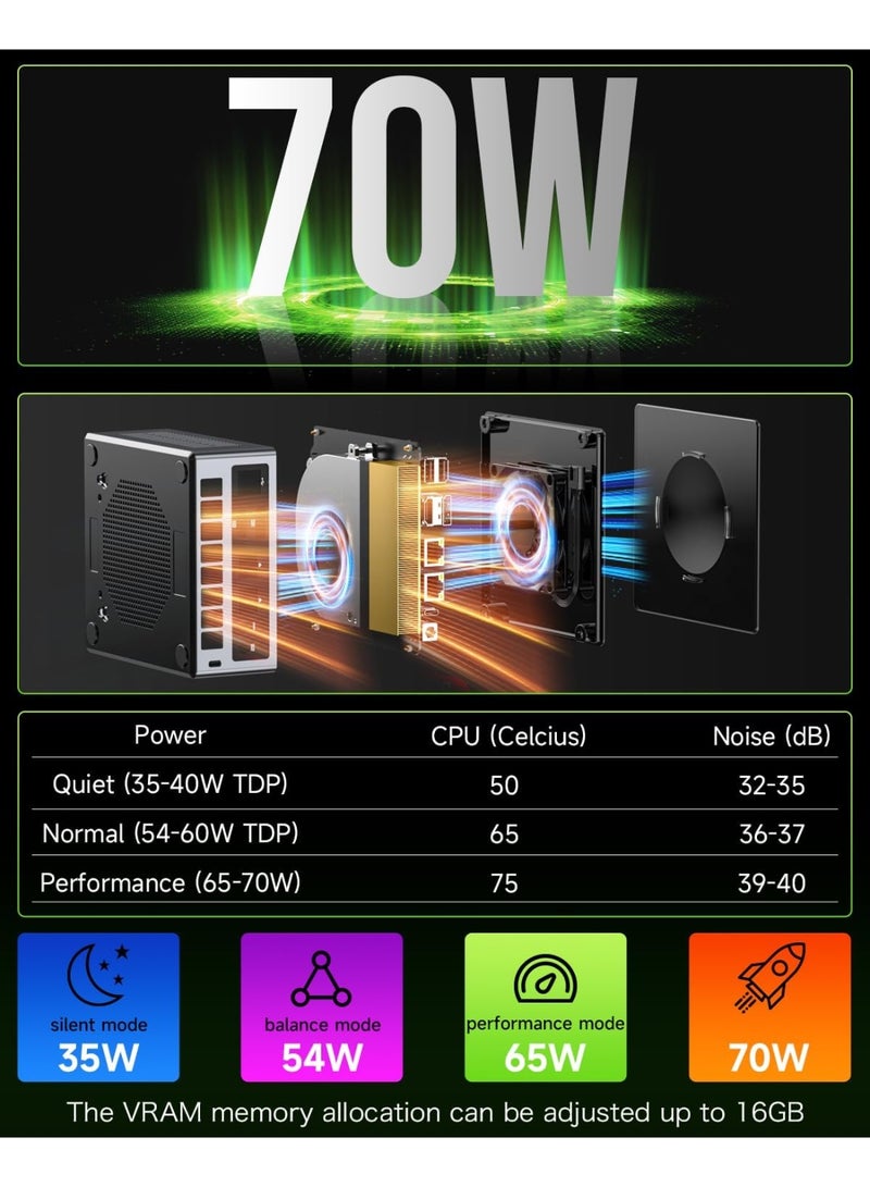 GMKtec Ultracompact Mini PC Desktop with AMD Ryzen 7 PRO 6850H Processor 32GB DDR5 RAM 1TB SSD Dual 2.5G LAN Wi-Fi 6 USB 3.2 USB-C 4.0 Bluetooth 5.2 DisplayPort HDMI Dual Fan – NucBox M7 High-Performance Mini Computer M7 32GB+1TB - Image 4