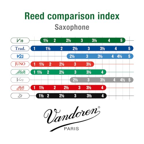 Vandoren SR7025 Alto Sax V16 Reeds Strength 2.5; Box of 10 - Image 4