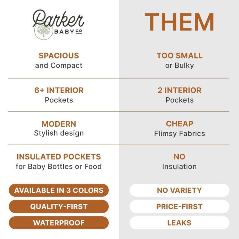 Parker Baby Co. Parker Baby Diaper Backpack - Full Zip Diaper Bag with Insulated Pockets - Gray - Image 2