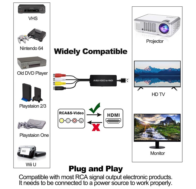 Dingsun SVideo to HDMI Converter 3RCA AV S-Video R/L Audio Vdieo Converter Adapter Support 1080P/ 720P Compatible with WII U PS2/ PS3 STB Xbox VHS VCR Blue-Ray DVD Players - Image 2