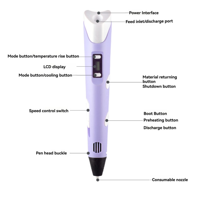 3D Printing Pen with LCD Screen 3D Drawing & Doodling Tool Compatible with ABS & PLA Filaments Includes 1.75mm 3m 12-Color PLA Filament Perfect Gift for Creative Doodlers USB Version - Image 3