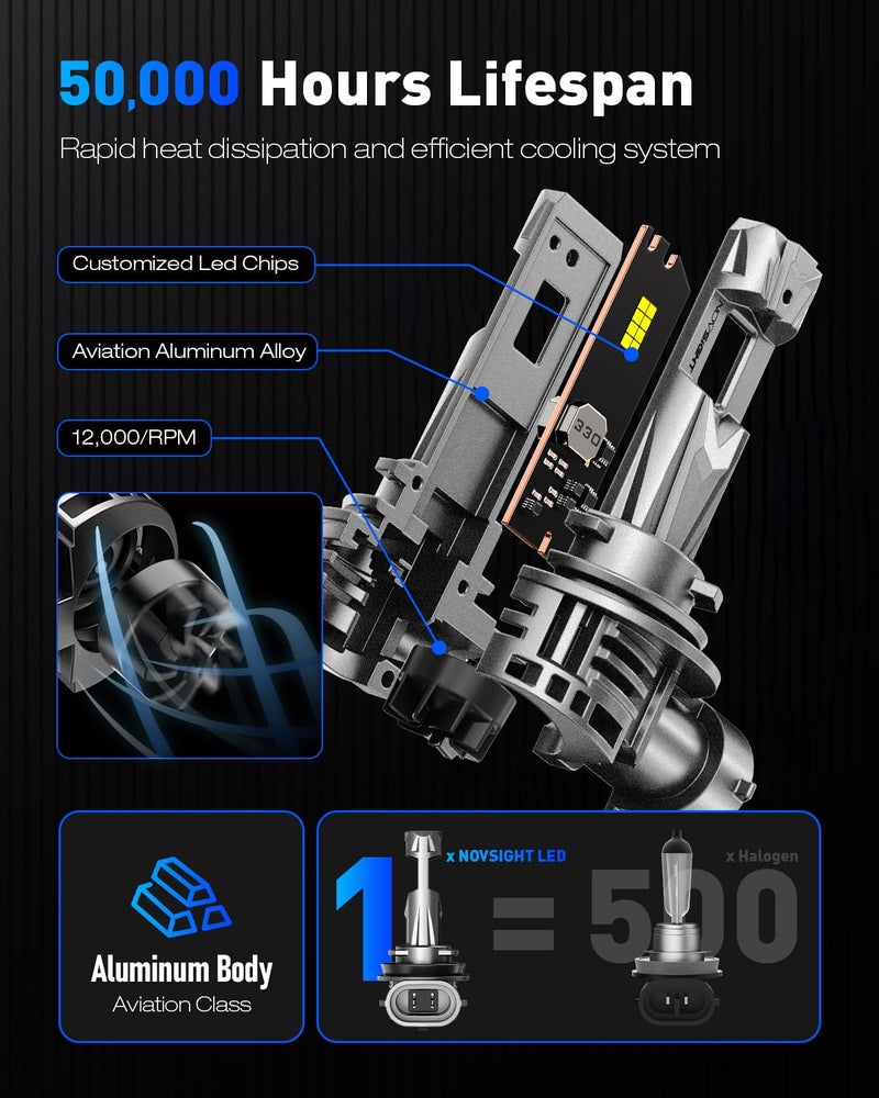 NOVSIGHT ð—›ðŸ­ðŸ­/ð—›ðŸµ/ð—›ðŸ´ Fog Light Bulbs, Ultra Bright 600% Upgrade with 1:1 Halogen Fit, 140W 6500K Cool White, 50,000 Hour Lifespan, Plug and Play, 98% CANBUS Ready, Pack of 2 - Image 4