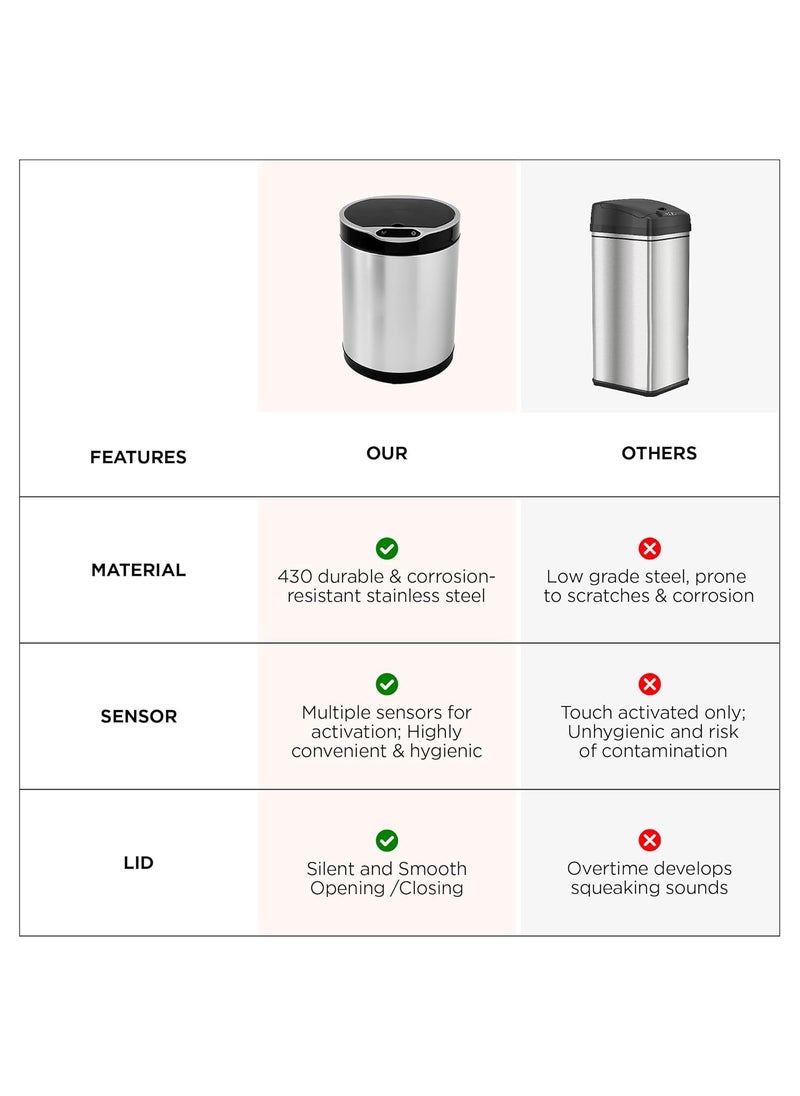 Homestic Homestic 8L Stainless Steel Automatic Touchless Motion Sensor Dustbin Quick Open Soft Close Lid Garbage Bin for Kitchen Bathroom Indoor Outdoor Trash Cana91  - Image 5