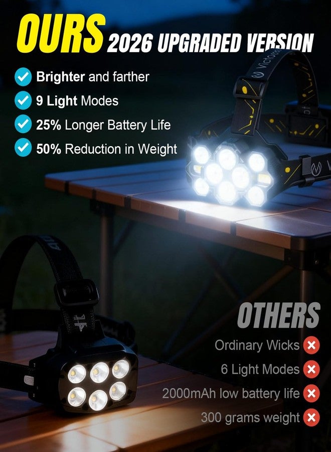 Victoper Headlamp Rechargeable, High Lumen Bright 10 LEDs Head Lamp, 8+2 Modes Head Light with Red Light for Adult, Waterproof Head Flashlight for Outdoor Running, Hunting, Camping, Hiking - Image 2