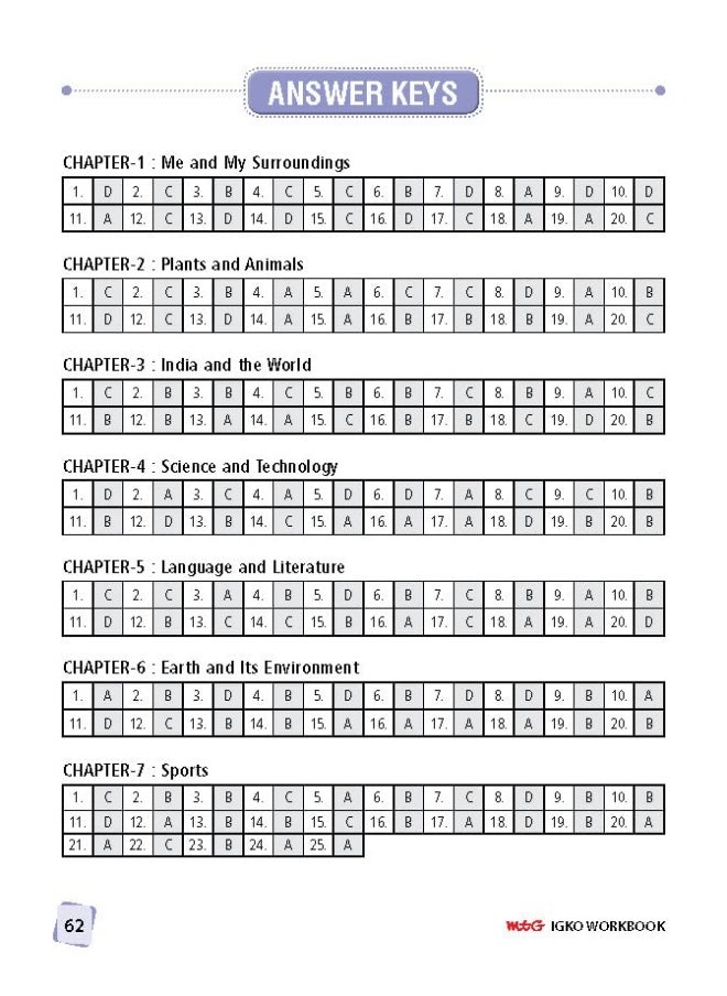 International General Knowledge Olympiad (IGKO) Work Book for Class 1 - MCQs & Achievers Section - General Knowledge Books For 2022-2023 Exam  - Image 4