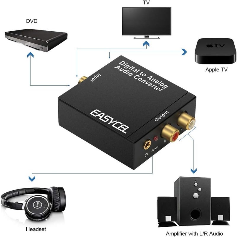 EASYCEL Audio Digital to Analog Converter DAC with 3.5mm Jack, Optical SPDIF Toslink Coaxial to Analog Stereo L/R Converter with Optical Cable and Power Adapter for PS3 PS4 Xbox - Image 4
