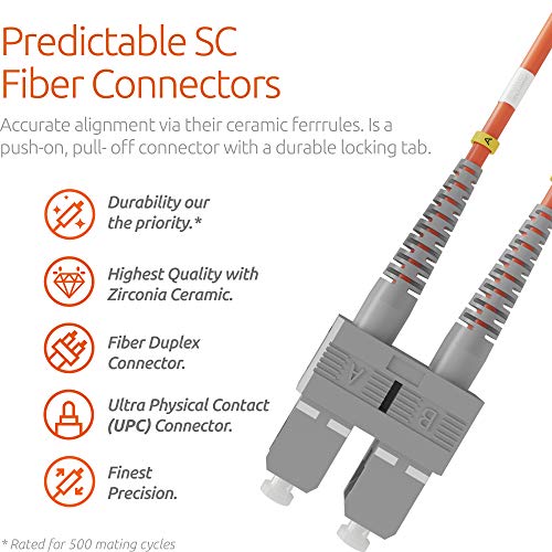 BEYONDTECH 1m (3.28ft) LC to SC Fiber Patch Cable – UPC Multimode Duplex Fiber Optic Cable – 50/125µm core, Compatible with OM2 – LSZH PUREOptics Series - Image 3