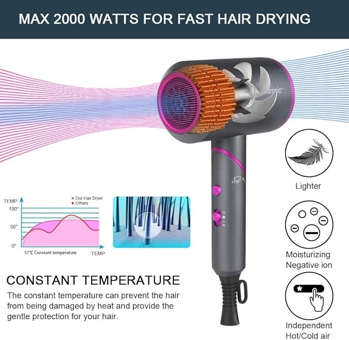 Flintronic Professional Ionic Hair Dryer 2000W Powerful AC Motor Fast Drying Ionic Hair Dryer with 2 Speed 3 Heat Setting Cool Shot Button with 1 Diffuser 2 Concentrator for Women Man Home