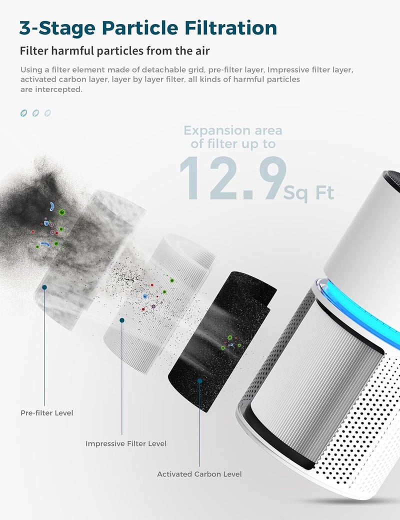 AROEVE Air Purifiers for Home Large Room Coverage Up to 1095 Sq.Ft Air Cleaner Impressive Filtration Remove Dust, Pet Dander for Office, Bedroom, MK03- White - Image 2