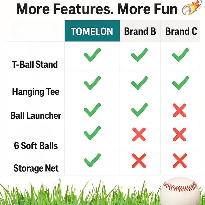 TOMLEON 3-in-1 Baseball Set for Kids and Toddlers Ages 3-5 – Includes Tee Ball Stand, Hanging Tee, Automatic Ball Launcher, and 6 Softballs – Adjustable Height for Indoor/Outdoor Play – Sports Gift for Boys - Image 5