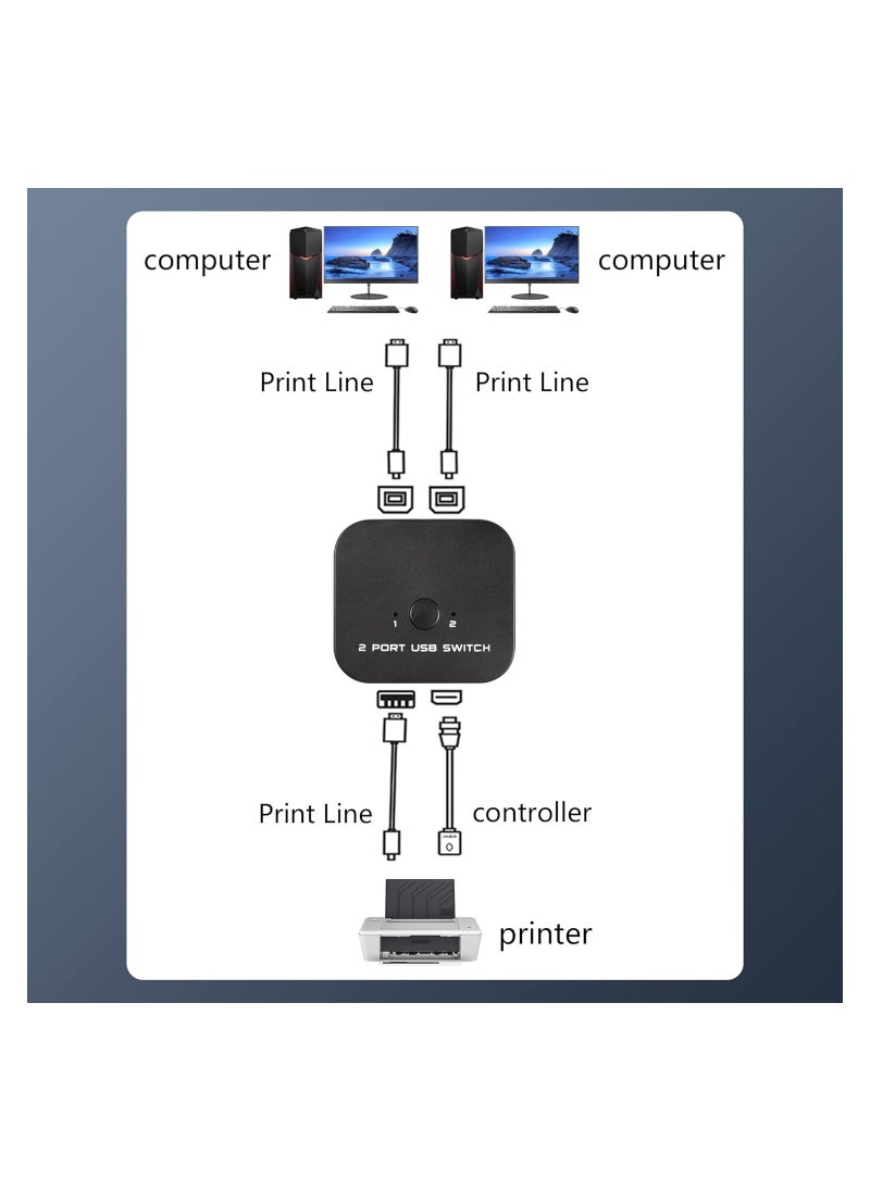 USB Printer Sharing Switch, Automatic 2 PCs Share 1 USB Device for 2 Computers Share Keyboard Mouse Scanner Printer, with Desktop Controller and 2 USB Cables Included, for All OS