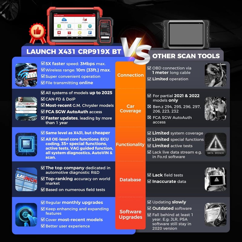 LAUNCH X431 CRP919X BT OBD2 Scanner ECU Coding CANFD DoIP Diagnostic Tool - Image 2