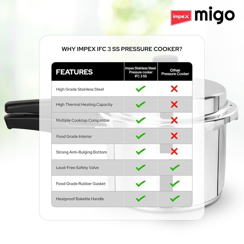 Impex وعاء ضغط من الفولاذ المقاوم للصدأ سعة 3 لترات | وعاء ضغط بغطاء خارجي وقاعدة تحريض | متوافق مع موقد التحريض والغاز | معتمد من ISI | ضمان 5 سنوات - Image 5