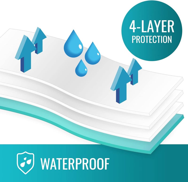 DMI DMI Waterproof Sheet to be Used as a Bed Pad Bed Liner Mattress Protector Pee Pad Furniture Cover or Seat Protector with Quilted Slide Sheet and 4 Layers of Protection Without Straps 36 x 40  - Image 3