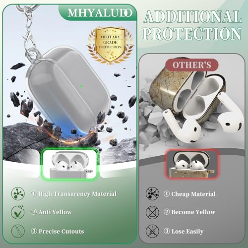 MHYALUDO for AirPods 4th Generation Case Cover 2024, Military-Grade Shockproof, Soft TPU Highly Transparent Anti-Yellowing for AirPods 4 Case with Cleaning Kit & Cute Round Buckle, Clear Black - Image 5
