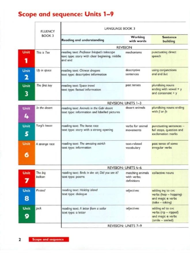 Macmillan English - Course for Schools with Advanced Study of English - Language Book 3 - Image 2