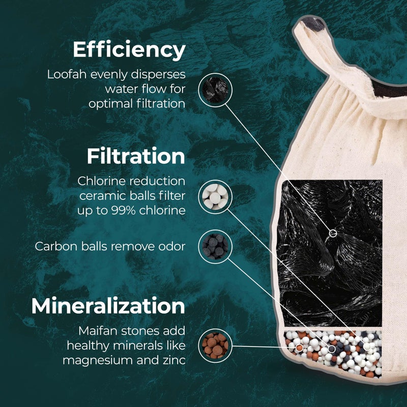 Santevia Organic Cotton Bath Faucet Filter by Santevia | Sensitive Skin Bathtub Water Purifier | Adds Nourishing Minerals for Hair & Skin | Chlorine Filter | Made in North America - Image 3