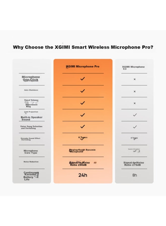 Xgimi Smart Wireless Microphone Pro (dual Version) One-button Power-on, Voice-activated Song Selection And Change, Customized Microphone, 6 Sound Effects