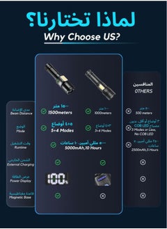 YUNMAI 1000m Zoomable 30W LED Flashlight – 7 Modes, Waterproof & Shockproof, 5000mAh Rechargeable Battery, 10-Hour Runtime, Emergency Power Bank & Window Breaker for Camping  - Image 3