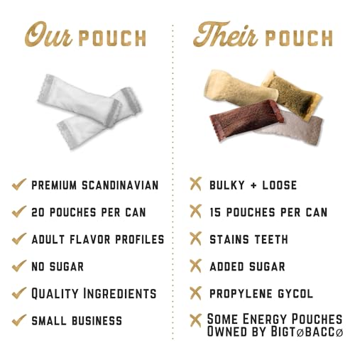 Deckiez Energy Pouches, 5 Cans (100 Servings), Sugar Free Caffeine Supplement, Coffee Pouches & Energy Drink Alternative, 50mg Caffeine Pouches, Mint Flavor - Image 5