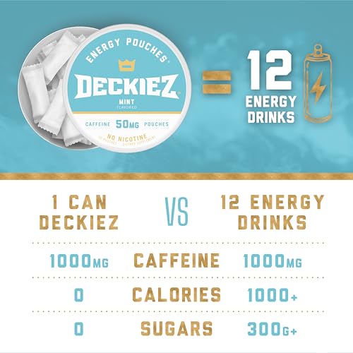 Deckiez Energy Pouches, 5 Cans (100 Servings), Sugar Free Caffeine Supplement, Coffee Pouches & Energy Drink Alternative, 50mg Caffeine Pouches, Mint Flavor - Image 2