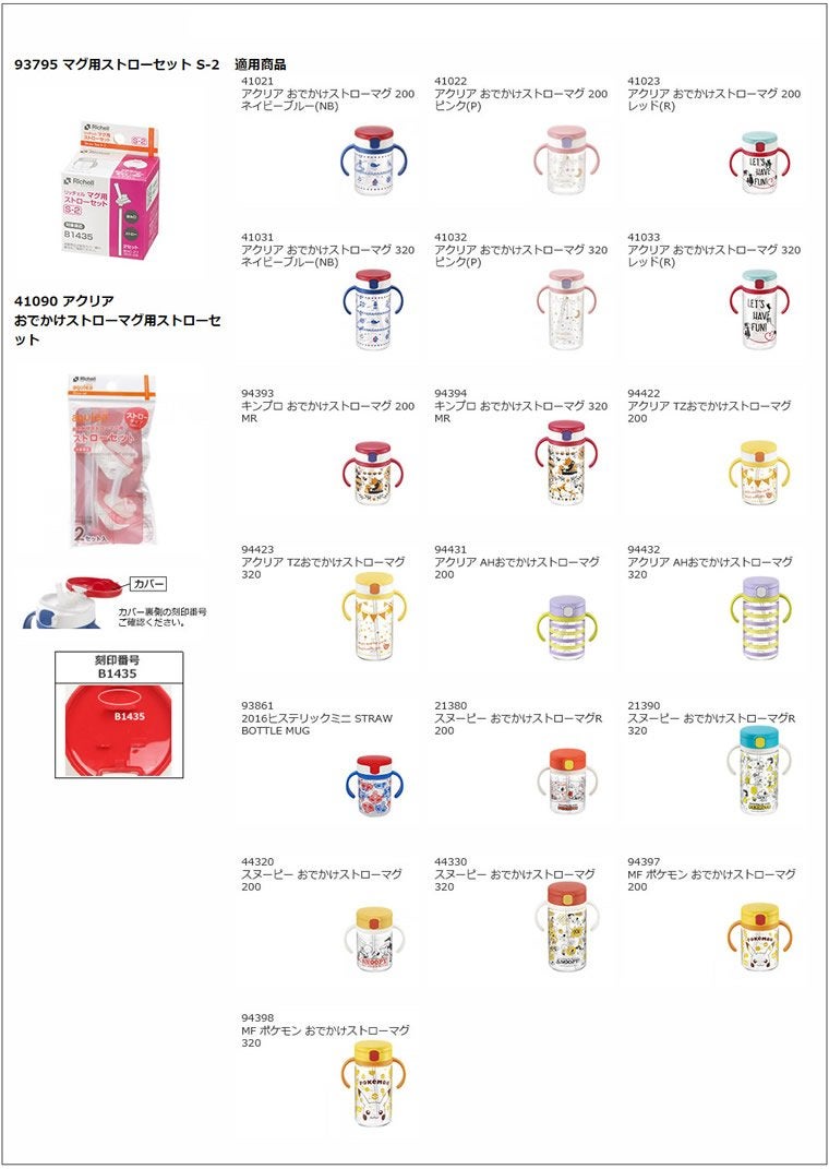 Richell For Mugs Straw Set S-2 - Image 4