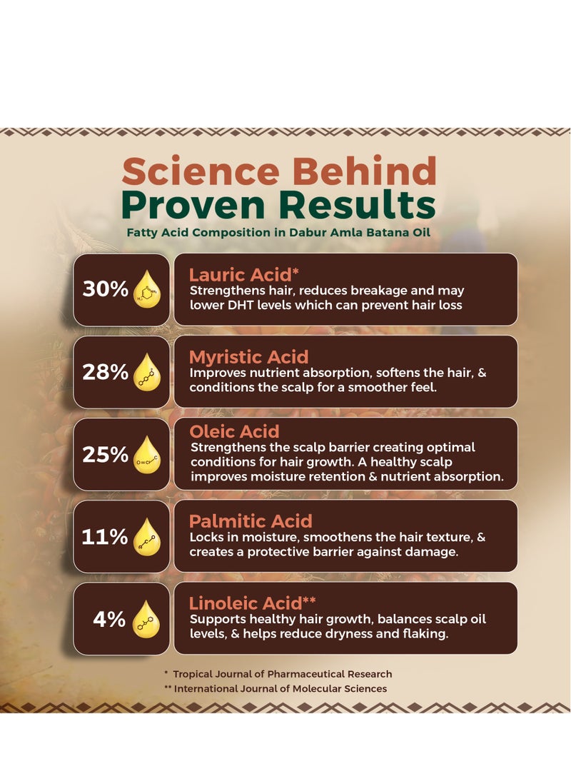 دابر زيت الشعر دابر أملا بيور باتانا معجزة النمو – 95 مل | مع 100% من الباتانا الخام وفيتامين هـ | يعزز نمو الشعر، ويمنع تساقط الشعر ورققه، ويحسن النعومة ويعزز اللمعان | مصدرها أخلاقيا من هندوراس | مناسبة لكل من النساء والرجال - Image 5