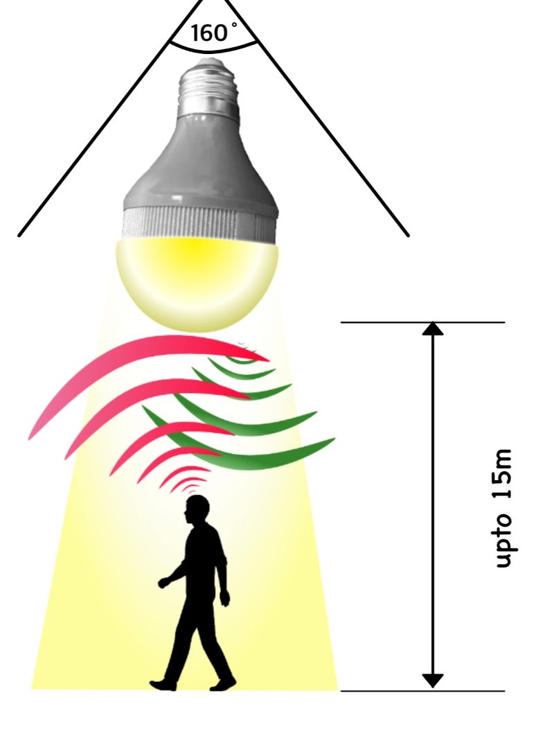Led bulb with Motion sensor - Image 2