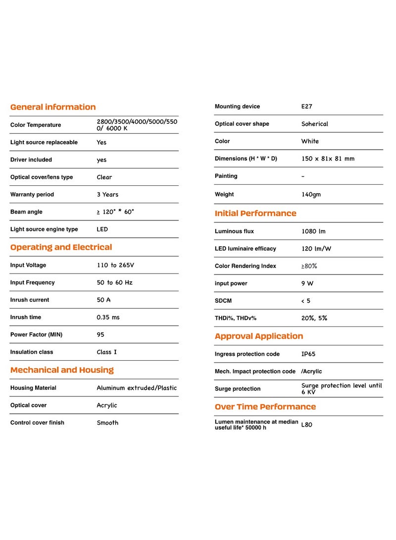 Led bulb with Motion sensor - Image 4