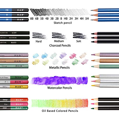 HB H & B 72PCS Drawing Supplies Sketching Set,Art Kit include Drawing & Colored Pencils for Adults Artists Kids.Pro Art Sketch Supplies with Sketchpad,Watercolor & Metallic Pencils - Image 3