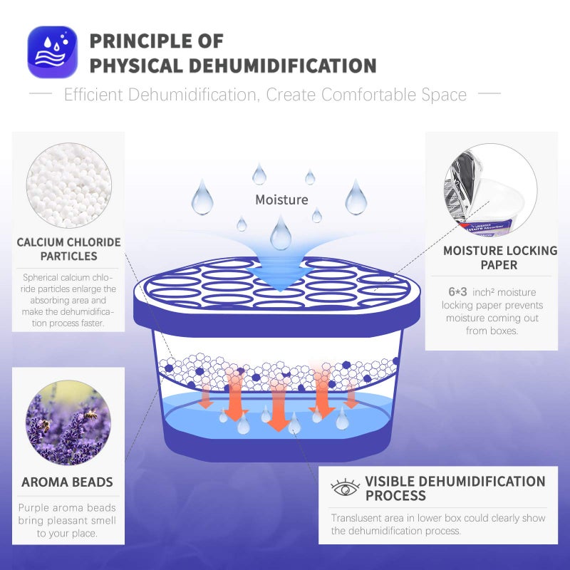 Vacplus Moisture Absorbers 6 pack, 10.5Oz Portable Humidity Absorber Boxes for Your Bathroom, Closet & Car, Dehumidifier with Lavender Fragrance, Purple - Image 2