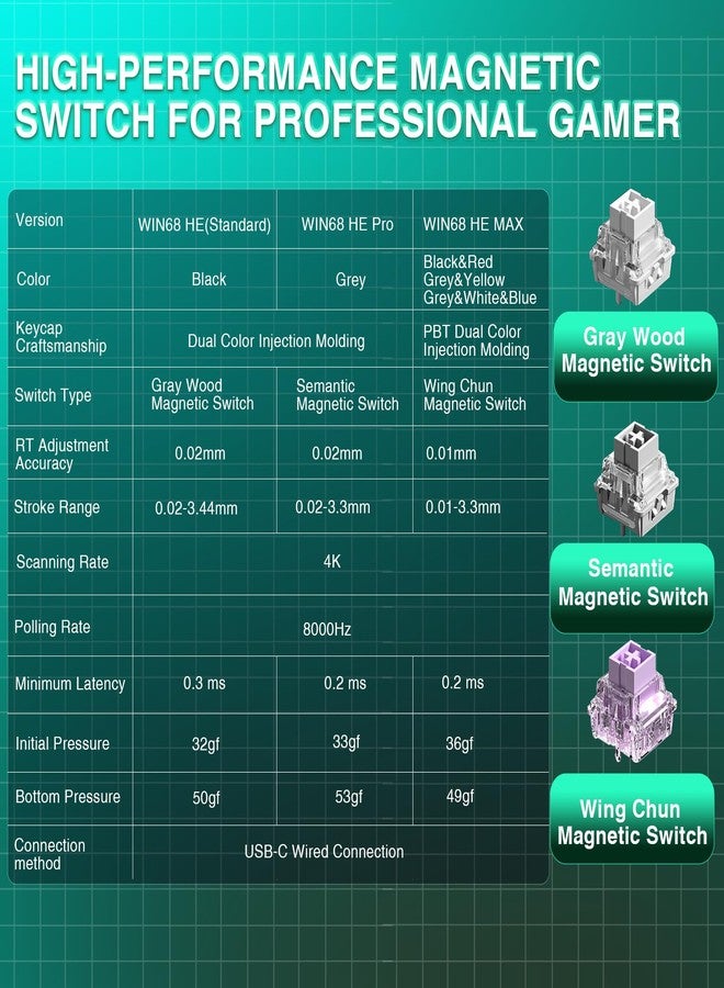 AULA WIN68 HE MAX - Hall Effect Gaming Keyboard with Magnetic Switch, Adjustable Actuation Fast Trigger Mode, 8KHz Polling Rate, RGB Backlit Wired Mechanical Gaming Keyboard 60 Percent - Image 4