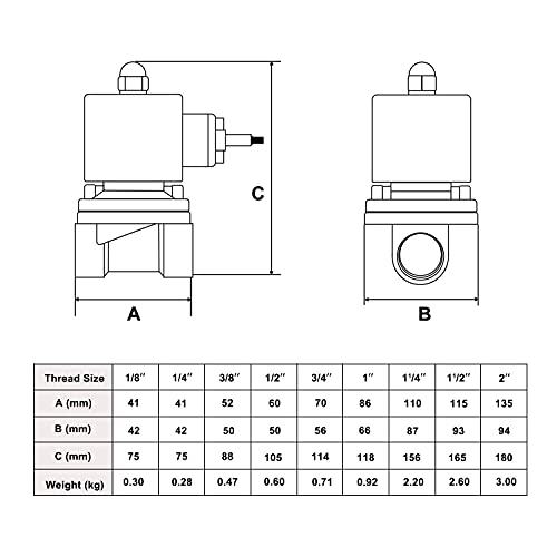 U.S. Solid 1/2" Brass Electric Solenoid Valve 24VAC VITON Seal N.C. (Air, Gas, Fuel.) - Image 4