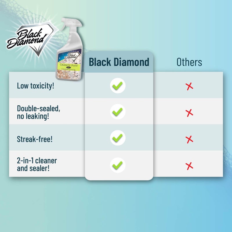 Black Diamond Stoneworks GRANITE PLUS! 2 in 1 Cleaner & Sealer for Granite, Marble, Travertine, Limestone, Ready to Use! 32 Fl Oz - Image 4