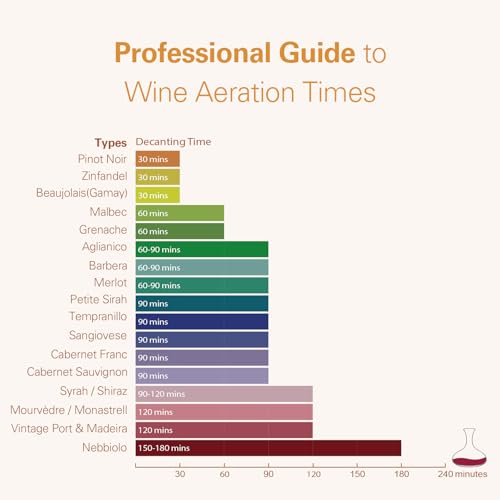Vinxper Expert Adjustable Electric Wine Aerator – Instant 240-Min Precision Decanting, Rechargeable & No-Drip Design, One-Touch Operation for 99% Wines & Spirits - Image 4