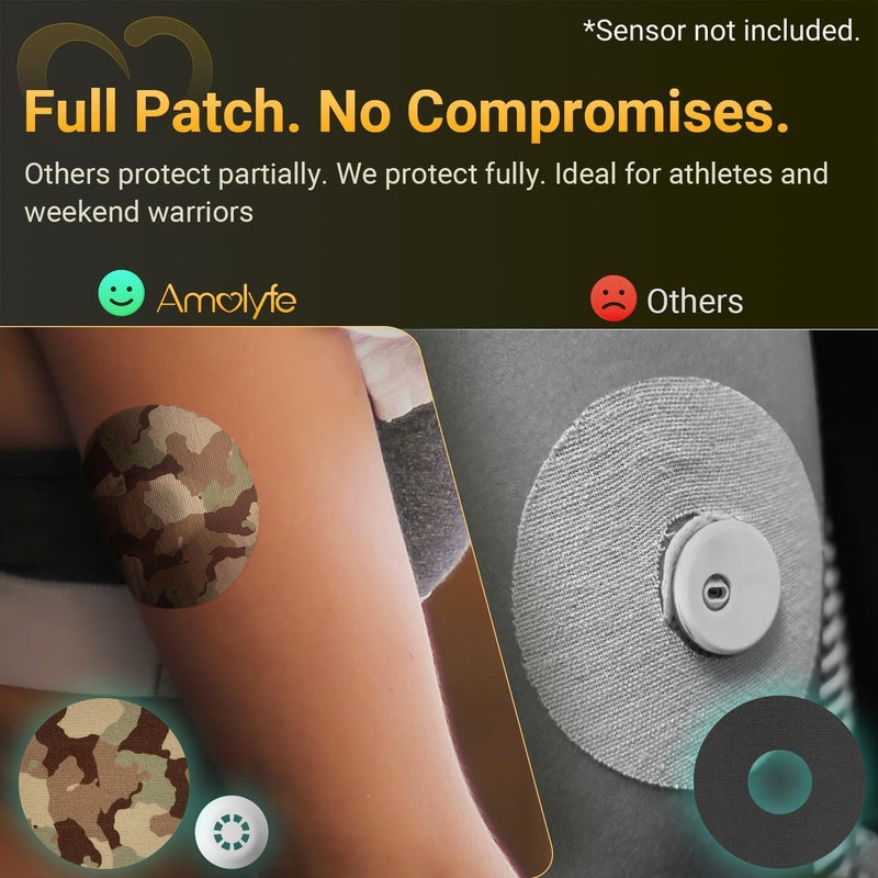Amolyfe Libre 3 Sensor Covers Waterproof Camo, 20-Pack Amolyfe Adhesive Patch for Freestyle Libre 3 & Plus, Bump-Proof with 2 Hard Caps and Tin Case, Breathable 14-Day CGM Protection (Camo) - Image 4