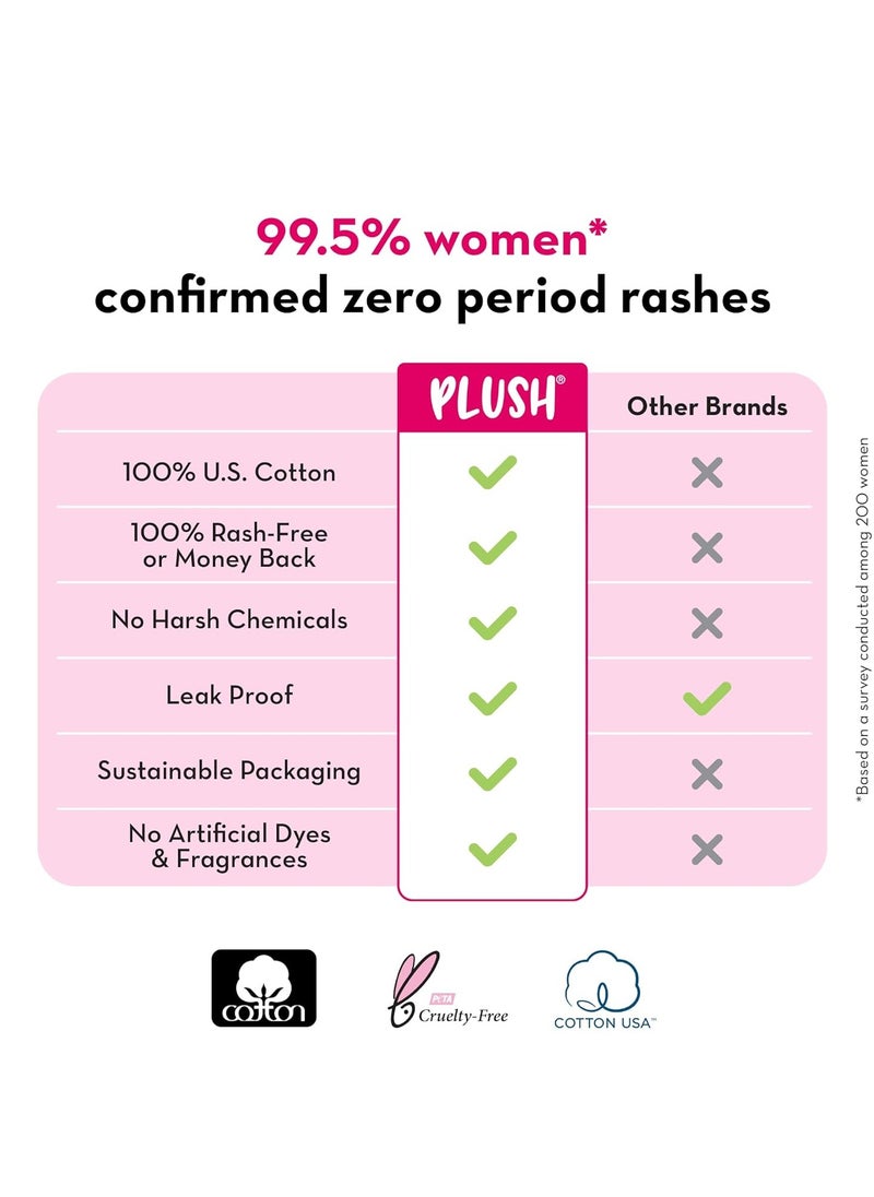 Plush Plush 100% Pure US Cotton Ultra-Thin Rash Free Natural Sanitary Pads for Women | Vegan & Paraben Free | For Normal-Sensitive Skin (Large + XL, 14)  - Image 5