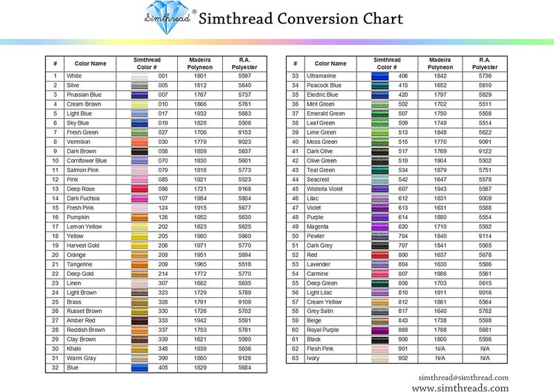 سيمثريد خيط تطريز Simthread بطول 5500 ياردة، سمك 40 ووت، مصنوع من البوليستر بنسبة 100%، بأكثر من 170 لونًا زاهيًا، معتمد للاستخدام في الآلات ذات السرعة العالية، مناسب لآلات Brother، Singer، Janome وغيرها، اللون أزرق 405 - Image 5