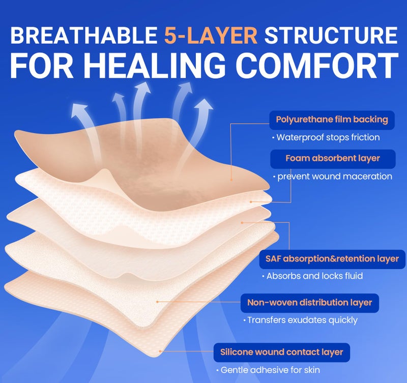 Bioemmalab Large Waterproof Bandages Wound Care 7"x 7" Silicone Foam Dressings Sensitive Skin,10 PCS, Adhesive Bordered Pads for Bed Sore Pressure Relief Sacral Buttocks, Showering, Sterile Sacrum Care - Image 4