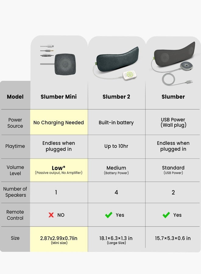 Avantree Slumber Mini – Ultra-Thin Wired Pillow Speaker for Sleeping, Soft Bedtime Audio, No Charging Needed, in-Line Volume Control, USB-C & AUX, Sleeping Headphones for Podcasts & Audiobooks - Image 4