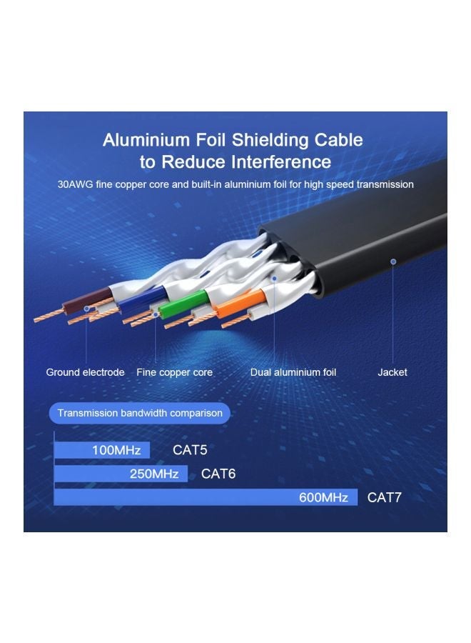 NIBEMINENT CAT 7 RJ45 LAN Ethernet Extension Cable Black - Image 5