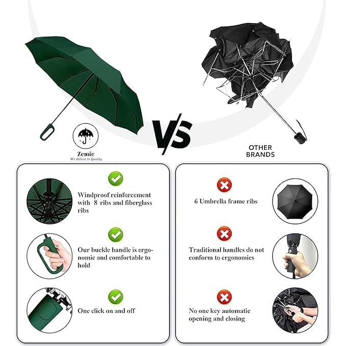 Owme UV Umbrella for Women, Mini Folding Portable 3-Fold Umbrellas | Automatic Open and Close for Rain and Sun Protection, Anti-Slip | Windproof Umbrlla with Handy Turbo Carabiner Handle for Home & Office - Image 4