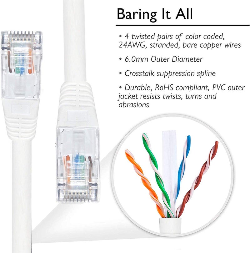RIVER FOX RJ45 CAT 5e Internet Network LAN Patch Cable (1 Meter Pack of 5, White) - Image 3