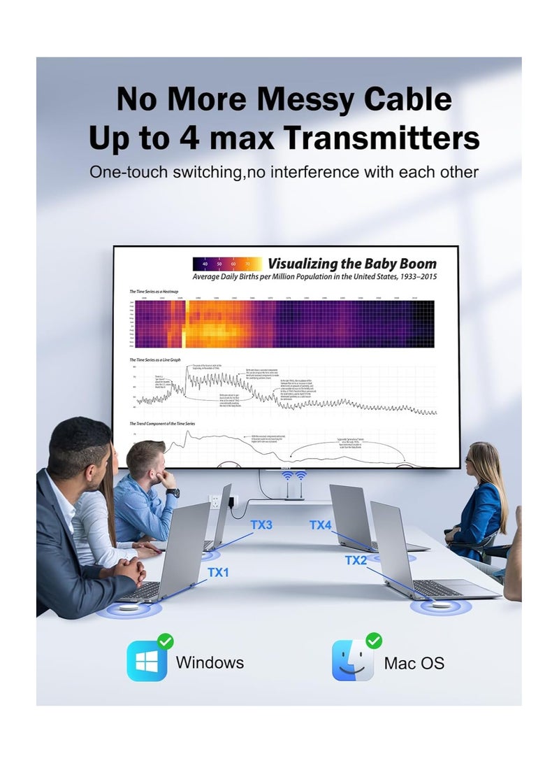 SYOSI Wireless HDMI Transmitter and Receiver, 164ft/50M HDMI + VGA Dual 5G Display, for Streaming Audio Video from PC/Laptop to Monitor, Projector, HDTV, Plug and Play HDMI Adapter for TV, Camera - Image 4